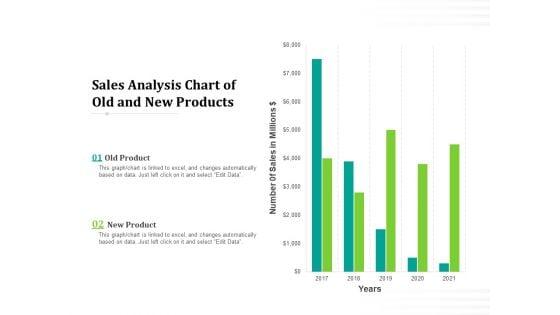 Sales_Analysis_Chart_Of_Old_And_New_Products_Ppt_PowerPoint_Presentation_Professional_Influencers_PDF_Slide_1.jpg