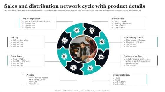 Sales_And_Distribution_Network_Cycle_With_Product_Details_Ppt_PowerPoint_Presentation_Slides_Templates_PDF_Slide_1.jpg