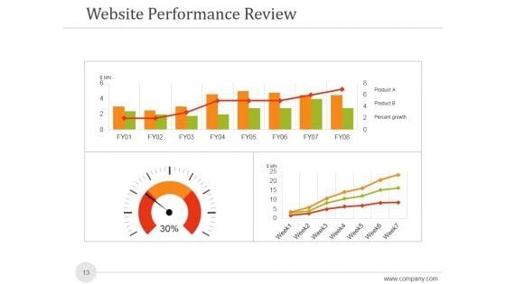 Sales_And_Marketing_Analysis_Report_Ppt_PowerPoint_Presentation_Complete_Deck_With_Slides_Slide_13.jpg