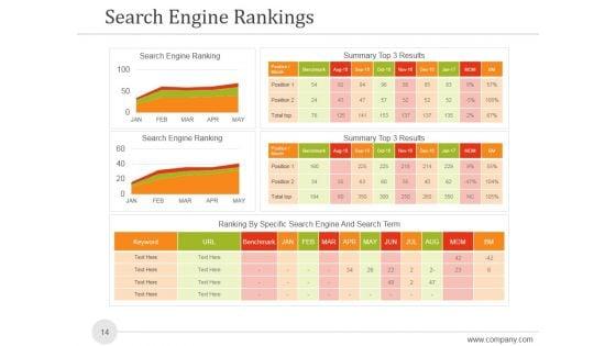 Sales_And_Marketing_Analysis_Report_Ppt_PowerPoint_Presentation_Complete_Deck_With_Slides_Slide_14.jpg