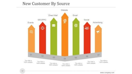 Sales_And_Marketing_Analysis_Report_Ppt_PowerPoint_Presentation_Complete_Deck_With_Slides_Slide_17.jpg