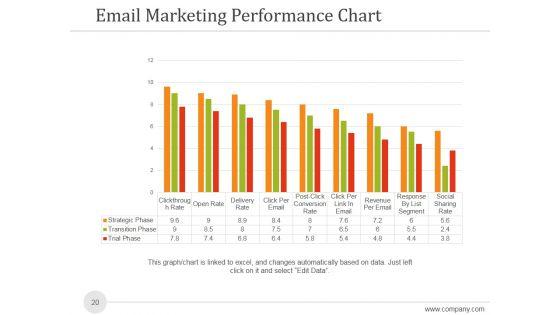 Sales_And_Marketing_Analysis_Report_Ppt_PowerPoint_Presentation_Complete_Deck_With_Slides_Slide_20.jpg