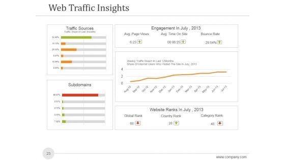 Sales_And_Marketing_Analysis_Report_Ppt_PowerPoint_Presentation_Complete_Deck_With_Slides_Slide_23.jpg
