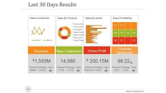 Sales_And_Marketing_Analysis_Report_Ppt_PowerPoint_Presentation_Complete_Deck_With_Slides_Slide_28.jpg