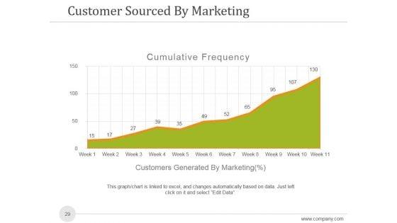 Sales_And_Marketing_Analysis_Report_Ppt_PowerPoint_Presentation_Complete_Deck_With_Slides_Slide_29.jpg