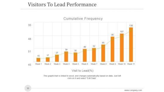 Sales_And_Marketing_Analysis_Report_Ppt_PowerPoint_Presentation_Complete_Deck_With_Slides_Slide_30.jpg