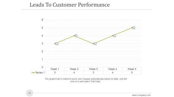 Sales_And_Marketing_Analysis_Report_Ppt_PowerPoint_Presentation_Complete_Deck_With_Slides_Slide_31.jpg