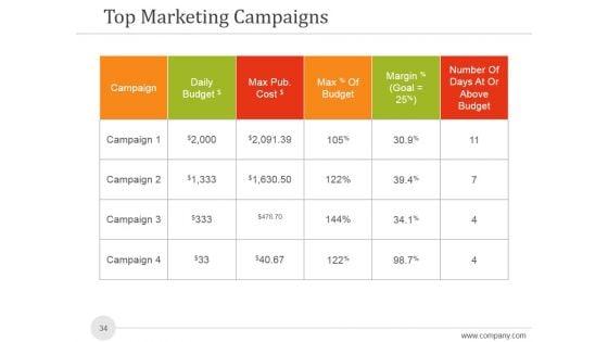 Sales_And_Marketing_Analysis_Report_Ppt_PowerPoint_Presentation_Complete_Deck_With_Slides_Slide_34.jpg