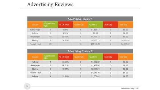 Sales_And_Marketing_Analysis_Report_Ppt_PowerPoint_Presentation_Complete_Deck_With_Slides_Slide_39.jpg