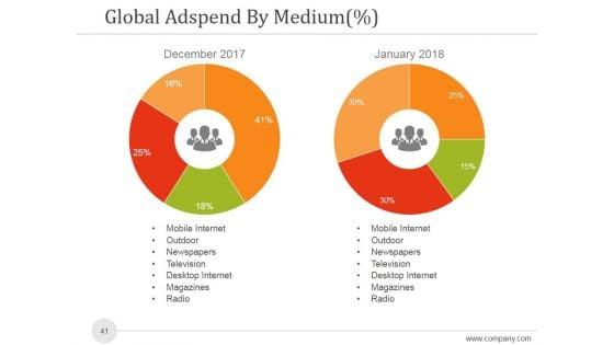 Sales_And_Marketing_Analysis_Report_Ppt_PowerPoint_Presentation_Complete_Deck_With_Slides_Slide_41.jpg
