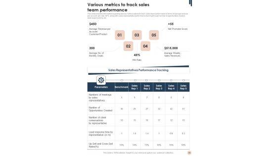 Sales_And_Marketing_Guidelines_Playbook_Template_Slide_39.jpg