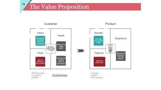 Sales_And_Marketing_Strategy_Ppt_PowerPoint_Presentation_Complete_Deck_With_Slides_Slide_16.jpg