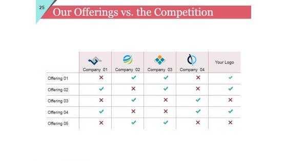 Sales_And_Marketing_Strategy_Ppt_PowerPoint_Presentation_Complete_Deck_With_Slides_Slide_25.jpg