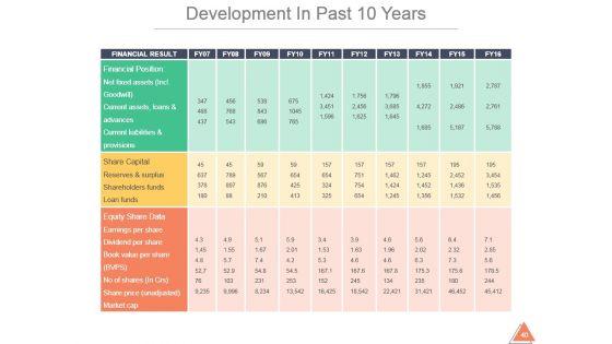 Sales_And_Marketing_Summary_Annual_Report_Sample_Ppt_40.jpg