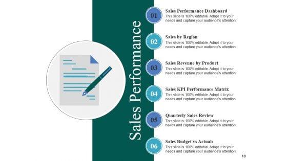 Sales_And_Operations_Planning_Ppt_PowerPoint_Presentation_Complete_Deck_With_Slides_Slide_10.jpg