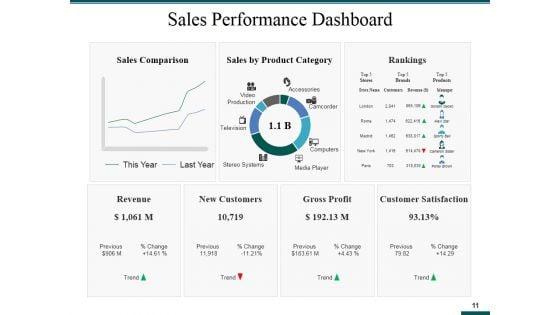 Sales_And_Operations_Planning_Ppt_PowerPoint_Presentation_Complete_Deck_With_Slides_Slide_11.jpg