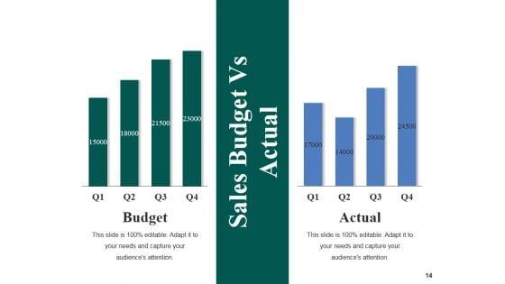 Sales_And_Operations_Planning_Ppt_PowerPoint_Presentation_Complete_Deck_With_Slides_Slide_14.jpg