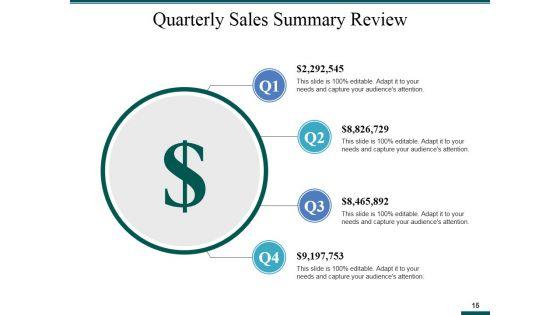 Sales_And_Operations_Planning_Ppt_PowerPoint_Presentation_Complete_Deck_With_Slides_Slide_15.jpg
