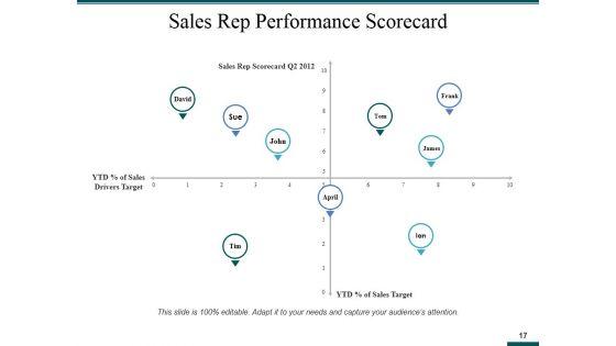 Sales_And_Operations_Planning_Ppt_PowerPoint_Presentation_Complete_Deck_With_Slides_Slide_17.jpg