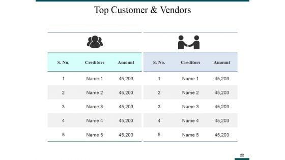Sales_And_Operations_Planning_Ppt_PowerPoint_Presentation_Complete_Deck_With_Slides_Slide_22.jpg