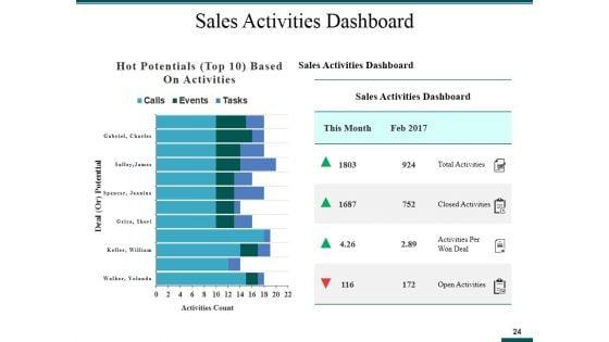 Sales_And_Operations_Planning_Ppt_PowerPoint_Presentation_Complete_Deck_With_Slides_Slide_24.jpg