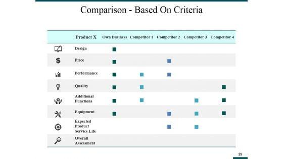 Sales_And_Operations_Planning_Ppt_PowerPoint_Presentation_Complete_Deck_With_Slides_Slide_29.jpg