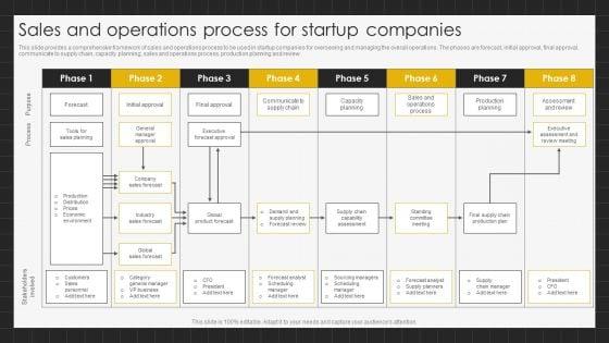 Sales_And_Operations_Process_For_Startup_Companies_Icons_PDF_Slide_1.jpg