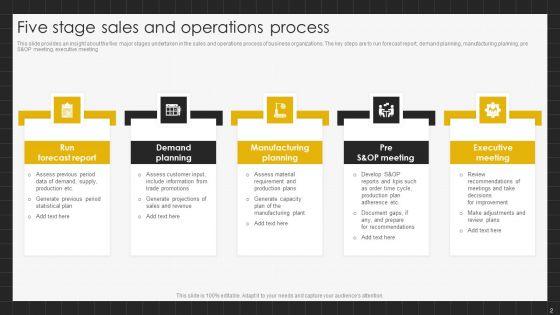 Sales_And_Operations_Process_Ppt_PowerPoint_Presentation_Complete_Deck_With_Slides_Slide_2.jpg