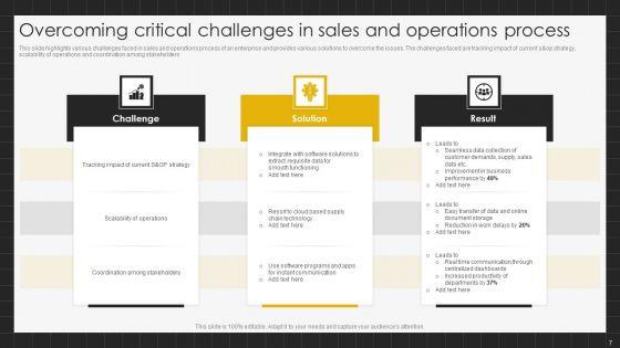 Sales_And_Operations_Process_Ppt_PowerPoint_Presentation_Complete_Deck_With_Slides_Slide_7.jpg