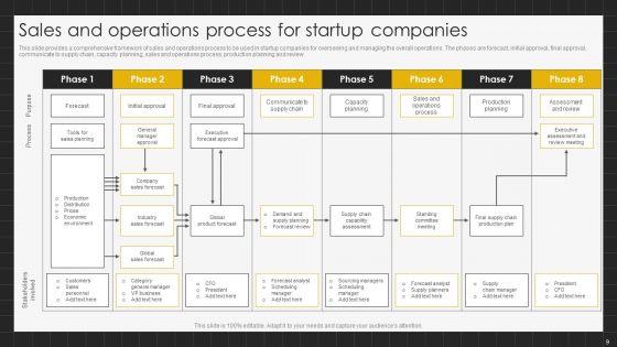 Sales_And_Operations_Process_Ppt_PowerPoint_Presentation_Complete_Deck_With_Slides_Slide_9.jpg