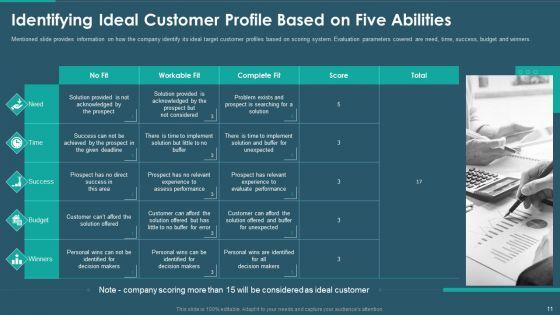 Sales_And_Promotion_Playbook_Ppt_PowerPoint_Presentation_Complete_With_Slides_Slide_11.jpg