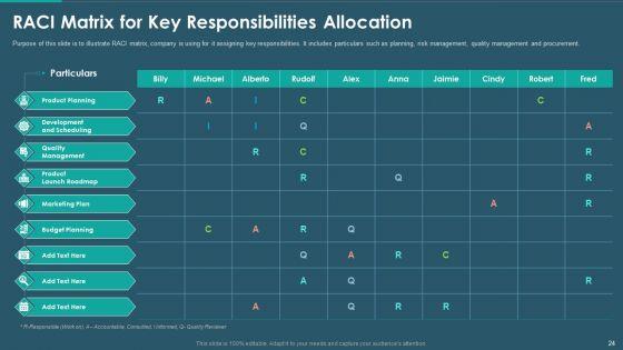 Sales_And_Promotion_Playbook_Ppt_PowerPoint_Presentation_Complete_With_Slides_Slide_24.jpg
