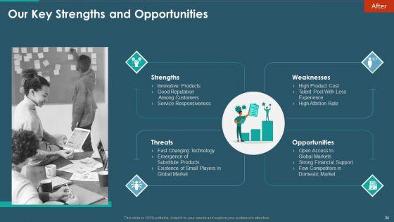 Sales_And_Promotion_Playbook_Ppt_PowerPoint_Presentation_Complete_With_Slides_Slide_34.jpg