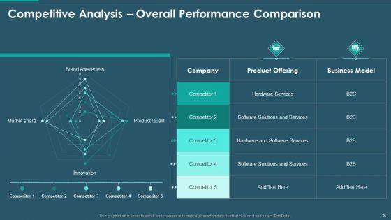 Sales_And_Promotion_Playbook_Ppt_PowerPoint_Presentation_Complete_With_Slides_Slide_35.jpg