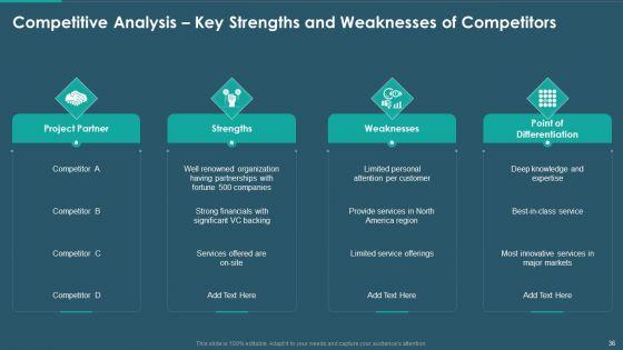 Sales_And_Promotion_Playbook_Ppt_PowerPoint_Presentation_Complete_With_Slides_Slide_36.jpg