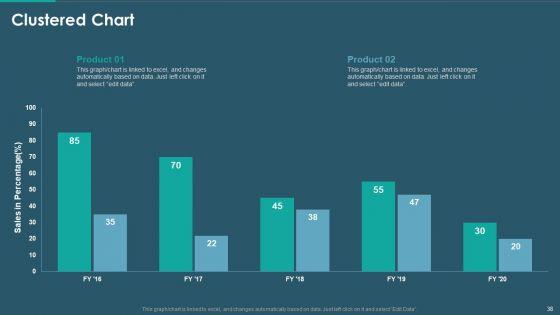 Sales_And_Promotion_Playbook_Ppt_PowerPoint_Presentation_Complete_With_Slides_Slide_38.jpg