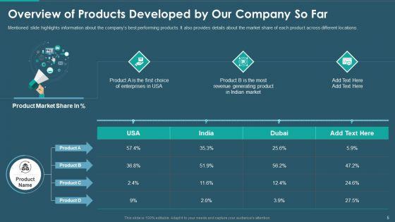 Sales_And_Promotion_Playbook_Ppt_PowerPoint_Presentation_Complete_With_Slides_Slide_5.jpg