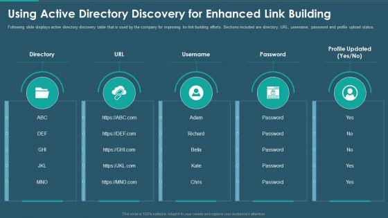 Sales_And_Promotion_Playbook_Using_Active_Directory_Discovery_For_Enhanced_Link_Building_Rules_PDF_Slide_1.jpg