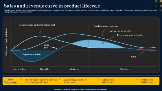 Sales_And_Revenue_Curve_In_Product_Lifecycle_Graphics_PDF_Slide_1.jpg