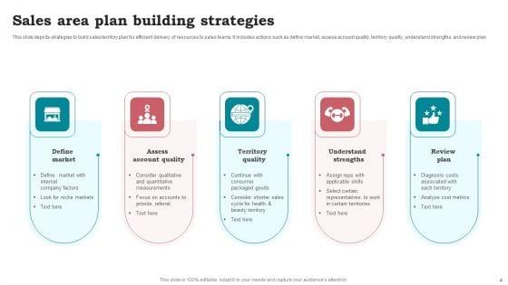 Sales_Area_Plan_Ppt_PowerPoint_Presentation_Complete_Deck_With_Slides_Slide_4.jpg