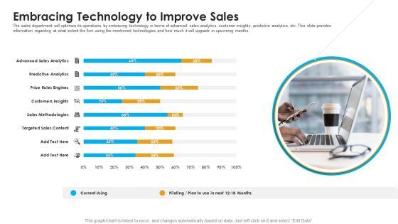 Sales_Assistance_Boost_Overall_Efficiency_Embracing_Technology_To_Improve_Sales_Introduction_PDF_Slide_1.jpg