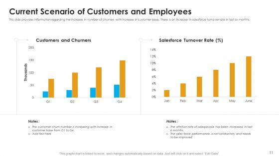 Sales_Assistance_To_Boost_Overall_Efficiency_Ppt_PowerPoint_Presentation_Complete_Deck_With_Slides_Slide_11.jpg