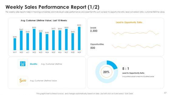 Sales_Assistance_To_Boost_Overall_Efficiency_Ppt_PowerPoint_Presentation_Complete_Deck_With_Slides_Slide_17.jpg