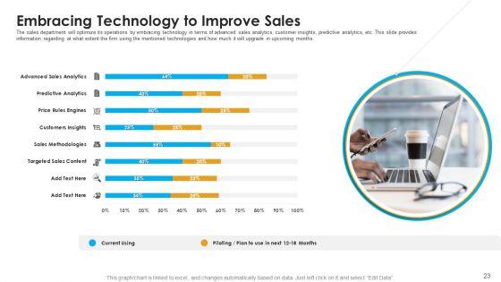 Sales_Assistance_To_Boost_Overall_Efficiency_Ppt_PowerPoint_Presentation_Complete_Deck_With_Slides_Slide_23.jpg