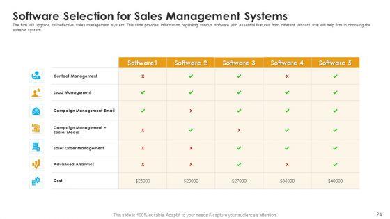 Sales_Assistance_To_Boost_Overall_Efficiency_Ppt_PowerPoint_Presentation_Complete_Deck_With_Slides_Slide_24.jpg