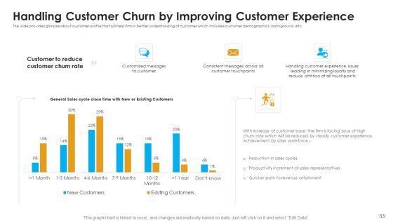 Sales_Assistance_To_Boost_Overall_Efficiency_Ppt_PowerPoint_Presentation_Complete_Deck_With_Slides_Slide_33.jpg