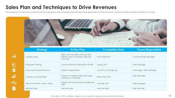 Sales_Assistance_To_Boost_Overall_Efficiency_Ppt_PowerPoint_Presentation_Complete_Deck_With_Slides_Slide_37.jpg