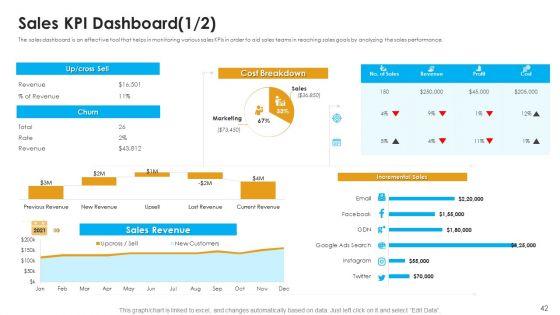 Sales_Assistance_To_Boost_Overall_Efficiency_Ppt_PowerPoint_Presentation_Complete_Deck_With_Slides_Slide_42.jpg