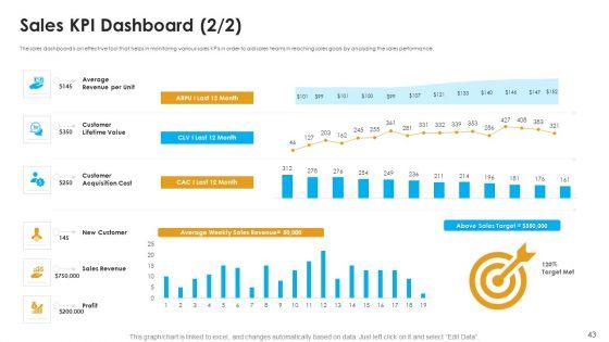 Sales_Assistance_To_Boost_Overall_Efficiency_Ppt_PowerPoint_Presentation_Complete_Deck_With_Slides_Slide_43.jpg