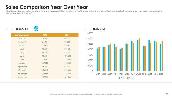 Sales_Assistance_To_Boost_Overall_Efficiency_Ppt_PowerPoint_Presentation_Complete_Deck_With_Slides_Slide_9.jpg